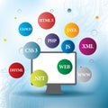 Programming languages ??and the Internet Royalty Free Stock Photo