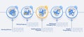 Programming skills circle infographic template Royalty Free Stock Photo
