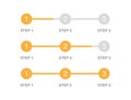 Progress bar in 3 steps. Orange circle in flat design. Steps from 1 to 3. Load graphic indicator of upload or download