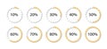 Progress diagram structure. Yellow circle loading template. 100 percent round pie chart. Circular bar