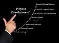 Project Development Process