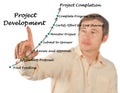 Project Development Process