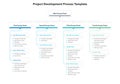 Project development process template with four stages Royalty Free Stock Photo