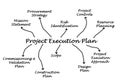 Project Execution Plan