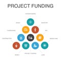 Project funding Infographic 10 steps