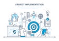 Project implementation. Concept of project, business planning and marketing research.