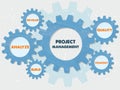 project management and business concept words in grunge flat design gears