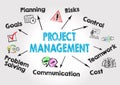 Project management Concept. Chart with keywords and icons on gray background Royalty Free Stock Photo