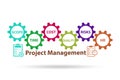 Project Management concept with key components Royalty Free Stock Photo