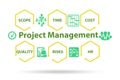 Project Management concept with key components Royalty Free Stock Photo