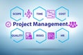 Project Management concept with key components Royalty Free Stock Photo