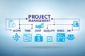 Project Management concept with key components Royalty Free Stock Photo