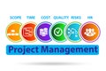 Project Management concept with key components Royalty Free Stock Photo