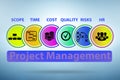 Project Management concept with key components Royalty Free Stock Photo