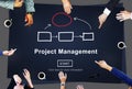 Project Management Corporate Methods Business Planning Concept