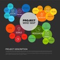Project management dark mind map scheme diagram made from rainbow circles Royalty Free Stock Photo