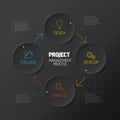 Project management dark process diagram concept Royalty Free Stock Photo