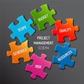 Project management diagram scheme concept Royalty Free Stock Photo