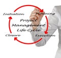 Project management life cycle Royalty Free Stock Photo