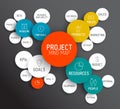 Project management mind map scheme / concept Royalty Free Stock Photo