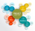 Project management mind map scheme / diagram