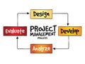 Project management process