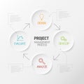 Project management process diagram concept Royalty Free Stock Photo