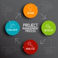 Project management process scheme concept Royalty Free Stock Photo