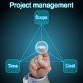 Project management quality click Royalty Free Stock Photo