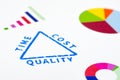 Project management triangle close-up stamp