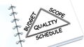Project management triangle concept with Quality, Budget, Scope, and Schedule terms inside a notebook Royalty Free Stock Photo