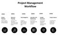 Project Management Workflow Vector Ã°Å¸\'Å  High-Quality Process Diagrams