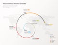 Project percentage progress overview graph vector illustration background with colorful dots shows the percentage milestones and