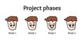 Project phases meme cartoon