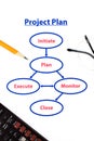 Project plan process