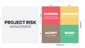 The project risk management matrix infographic