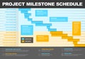 Project timeline gantt graph template