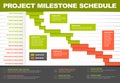 Project timeline gantt graph template