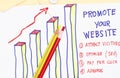 Promote your website