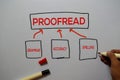 Proofread with keyword Gramar, Accuracy, Spelling write on white board background