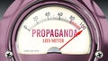 Propaganda and Lies Meter that is hitting a full scale, showing a very high level of propaganda