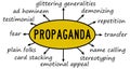 propaganda topics Royalty Free Stock Photo