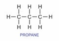 Propane formula illustration Royalty Free Stock Photo