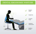 Ergonomics in Dentistry. Correct posture