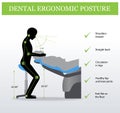 Ergonomics in Dentistry. Correct posture