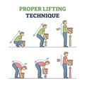 Proper lifting technique with safe heavy weight movement tips outline diagram Royalty Free Stock Photo