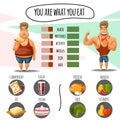 Proper nutrition, diet calories and healthy lifestyle. You are what eat infographic vector