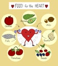 Proper nutrition for a healthy heart