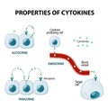 Properties of cytokines