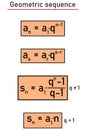 Properties of the geometric sequence Royalty Free Stock Photo